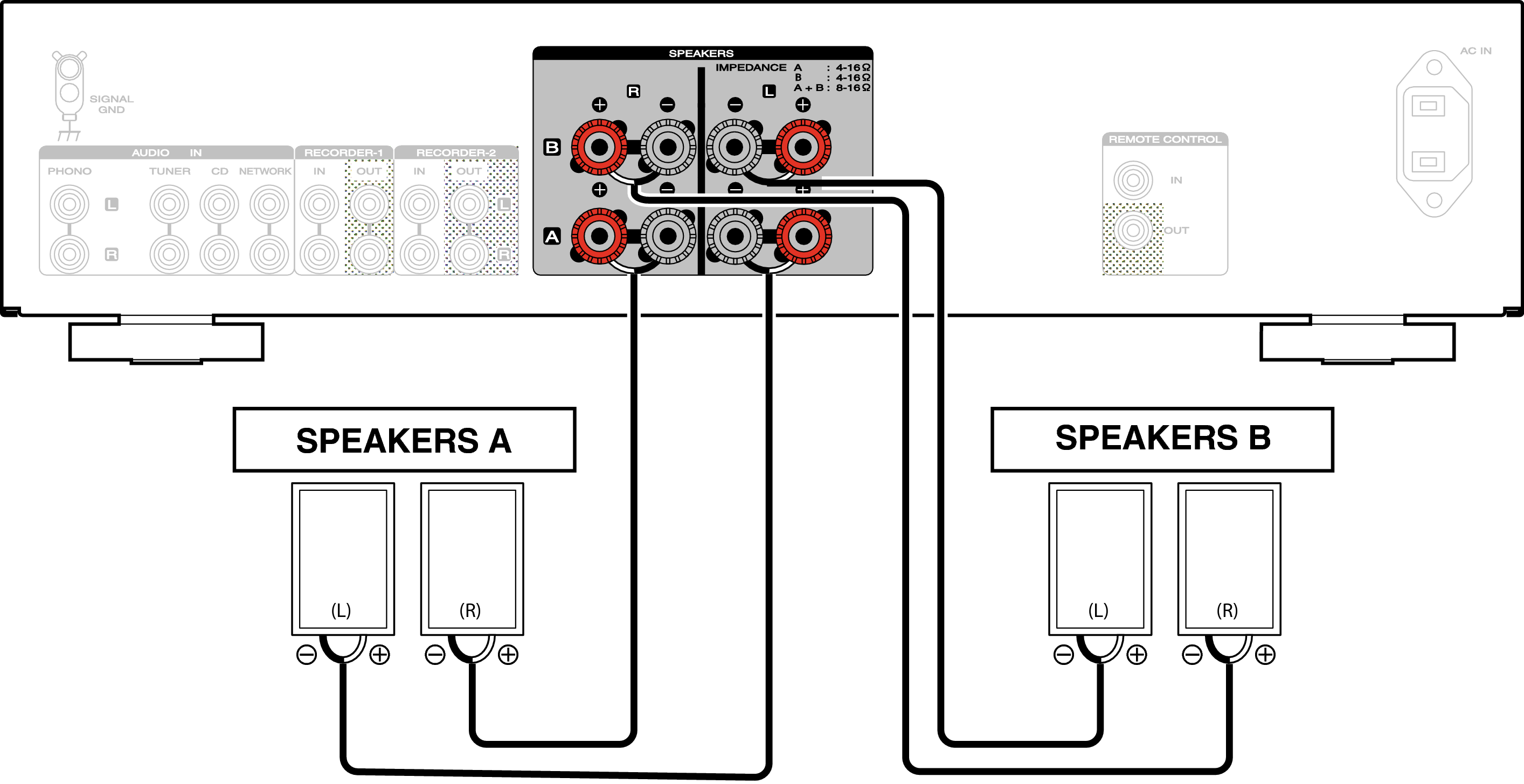 Collegamento dell’altoparlante A/B PM5005 wiring speaker and earphone jack 